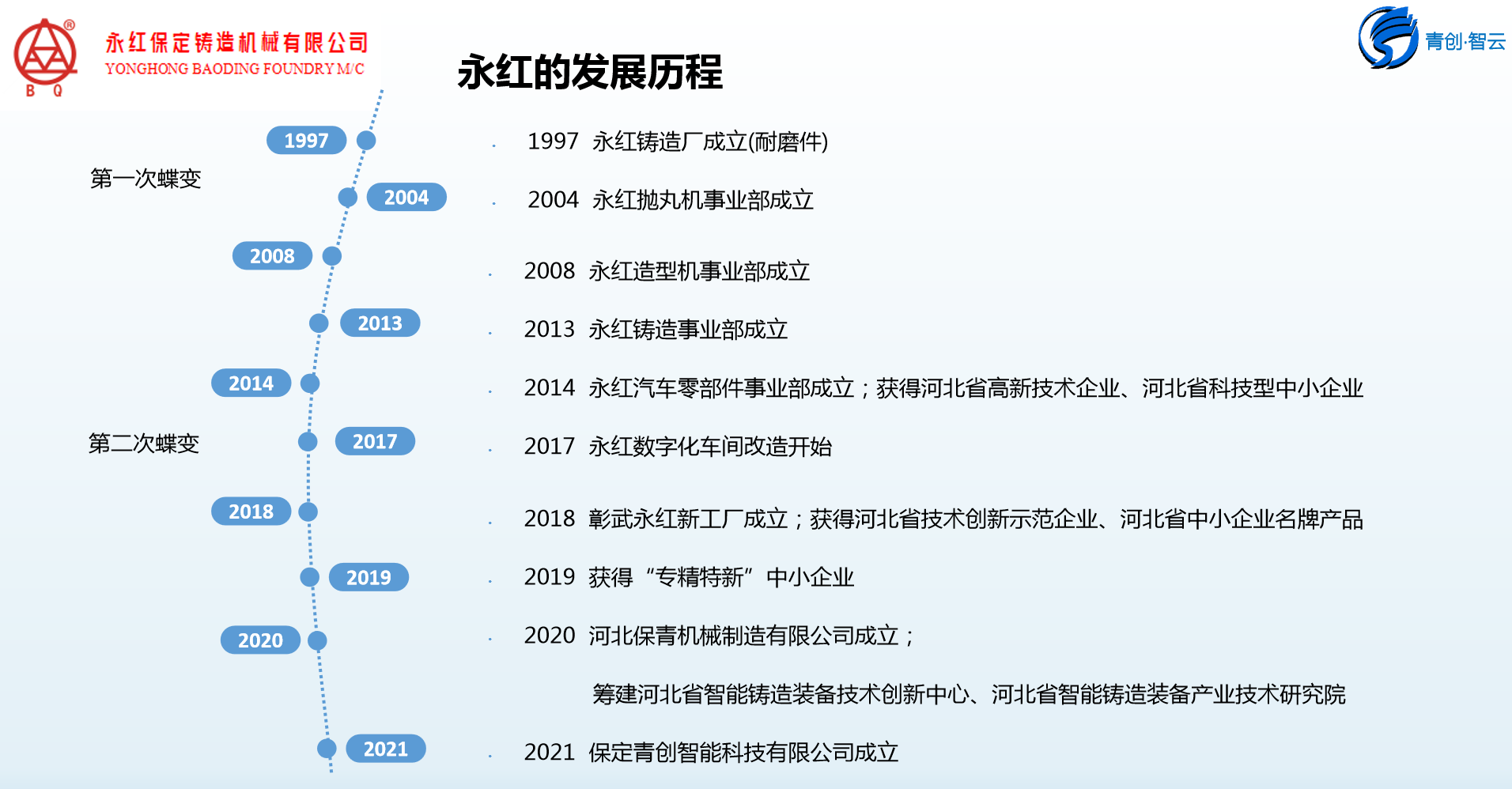 4、公司發(fā)展歷程.png